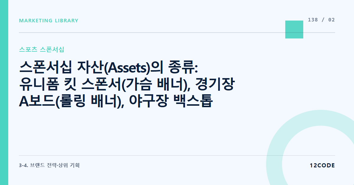 12code 라이브러리 아티클 표지. 스폰서십 자산(Assets)의 종류: 유니폼 킷 스폰서(가슴 배너), 경기장 A보드(롤링 배너), 야구장 백스톱(포수 뒤편 TV 노출 구좌), 네이밍 라이츠
