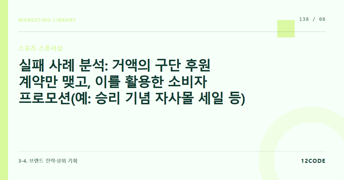 12code 라이브러리 아티클 표지. 실패 사례 분석: 거액의 구단 후원 계약만 맺고, 이를 활용한 소비자 프로모션(예: 승리 기념 자사몰 세일 등)을 전혀 연계하지 않아 돈만 쓰고 잊혀진 사례