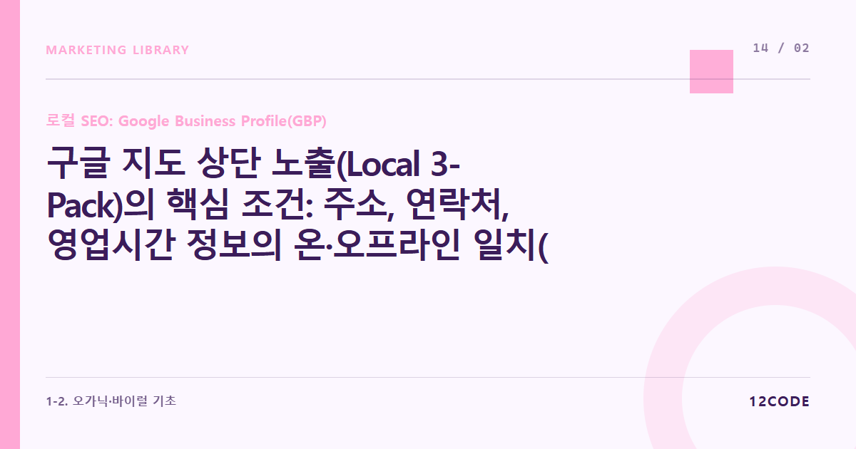 12code 라이브러리 아티클 표지. 구글 지도 상단 노출(Local 3-Pack)의 핵심 조건: 주소, 연락처, 영업시간 정보의 온·오프라인 일치(NAP Consistency)