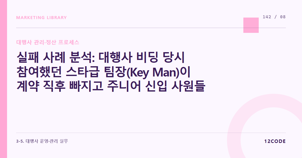 12code 라이브러리 아티클 표지. 실패 사례 분석: 대행사 비딩 당시 참여했던 스타급 팀장(Key Man)이 계약 직후 빠지고 주니어 신입 사원들로만 실행 조가 교체된 것을 방치해 성과가 무너진 사례