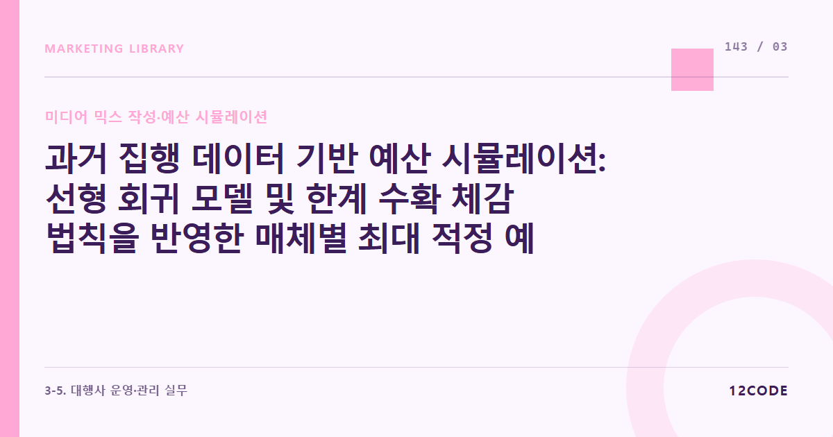 12code 라이브러리 아티클 표지. 과거 집행 데이터 기반 예산 시뮬레이션: 선형 회귀 모델 및 한계 수확 체감 법칙을 반영한 매체별 최대 적정 예산 소진 한계선(Saturating Point) 도출