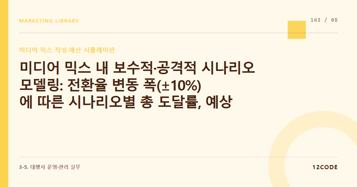 12code 라이브러리 아티클 표지. 미디어 믹스 내 보수적·공격적 시나리오 모델링: 전환율 변동 폭(±10%)에 따른 시나리오별 총 도달률, 예상 매출액, 한계 인건비 보정 매트릭스 설계