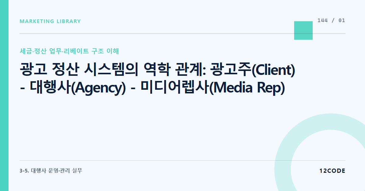 12code 라이브러리 아티클 표지. 광고 정산 시스템의 역학 관계: 광고주(Client) - 대행사(Agency) - 미디어렙사(Media Rep) - 매체사(Publisher) 간의 자금 흐름과 정산 주기 해부