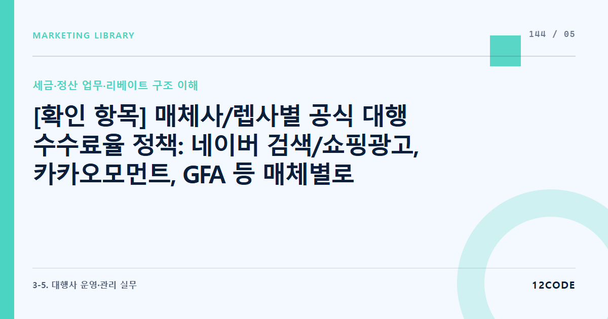 12code 라이브러리 아티클 표지. [확인 항목] 매체사/렙사별 공식 대행 수수료율 정책: 네이버 검색/쇼핑광고, 카카오모먼트, GFA 등 매체별로 다르게 책정된 공식 수수료 환급률 발행 전 상시 재확인
