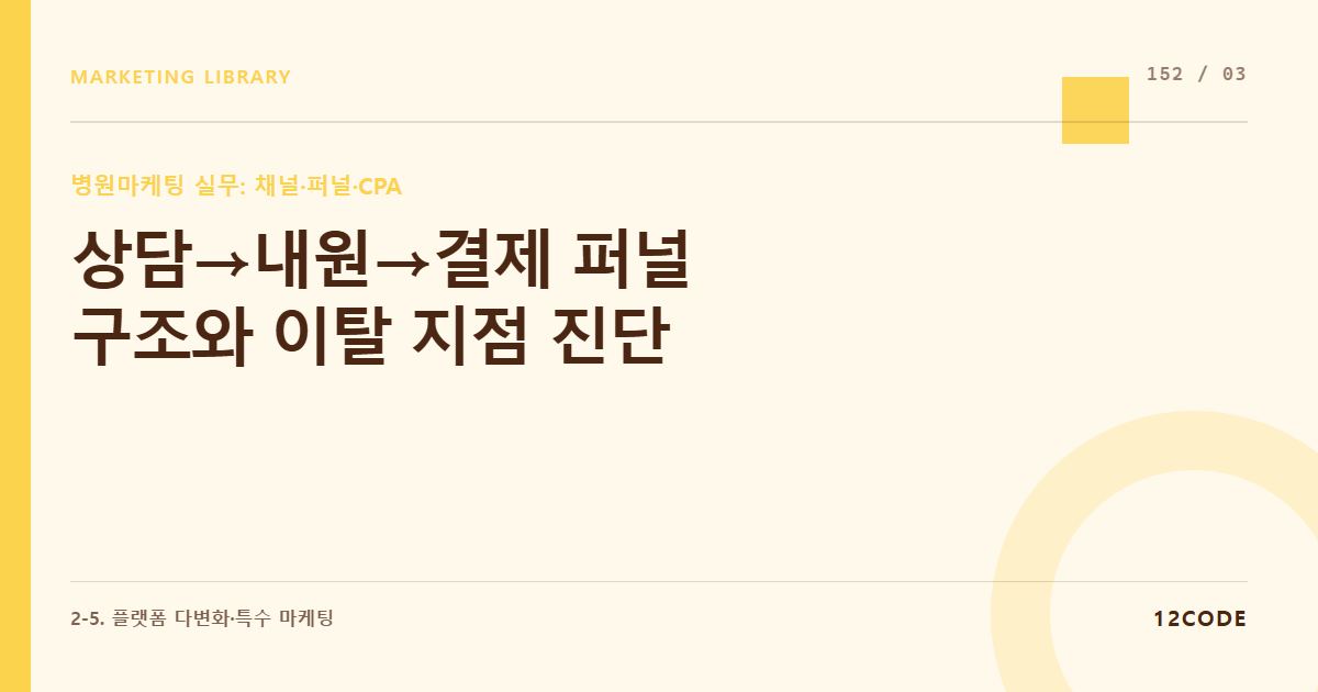 12code 라이브러리 아티클 표지. 상담→내원→결제 퍼널 구조와 이탈 지점 진단