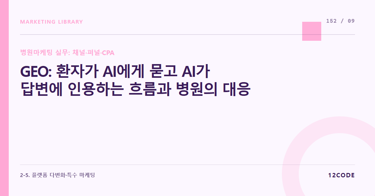 12code 라이브러리 아티클 표지. GEO: 환자가 AI에게 묻고 AI가 답변에 인용하는 흐름과 병원의 대응