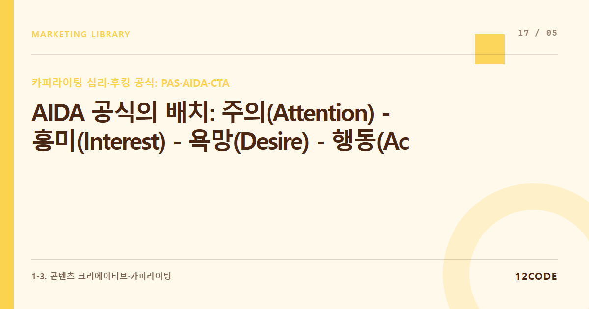 12code 라이브러리 아티클 표지. AIDA 공식의 배치: 주의(Attention) - 흥미(Interest) - 욕망(Desire) - 행동(Action) 단계별 텍스트 호흡 조절법