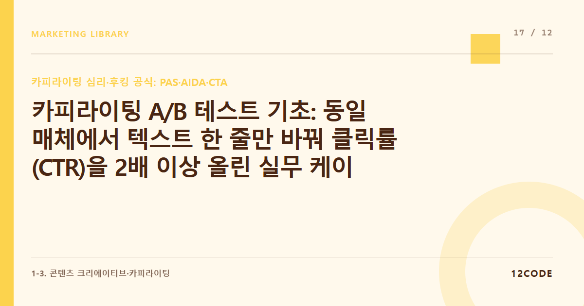 12code 라이브러리 아티클 표지. 카피라이팅 A/B 테스트 기초: 동일 매체에서 텍스트 한 줄만 바꿔 클릭률(CTR)을 2배 이상 올린 실무 케이스 스터디
