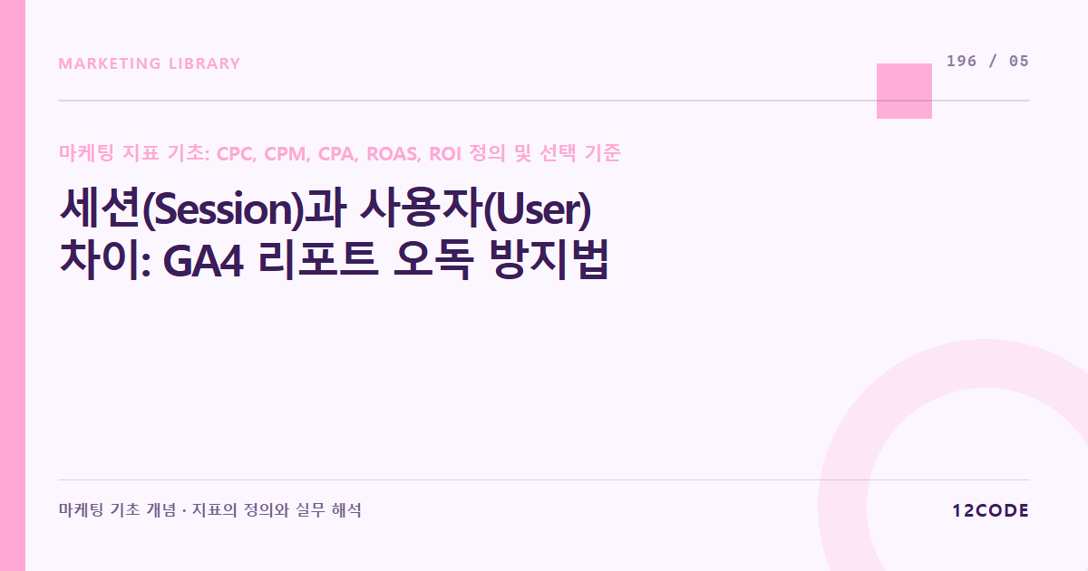 12code 라이브러리 아티클 표지. 세션(Session)과 사용자(User) 차이: GA4 리포트 오독 방지법