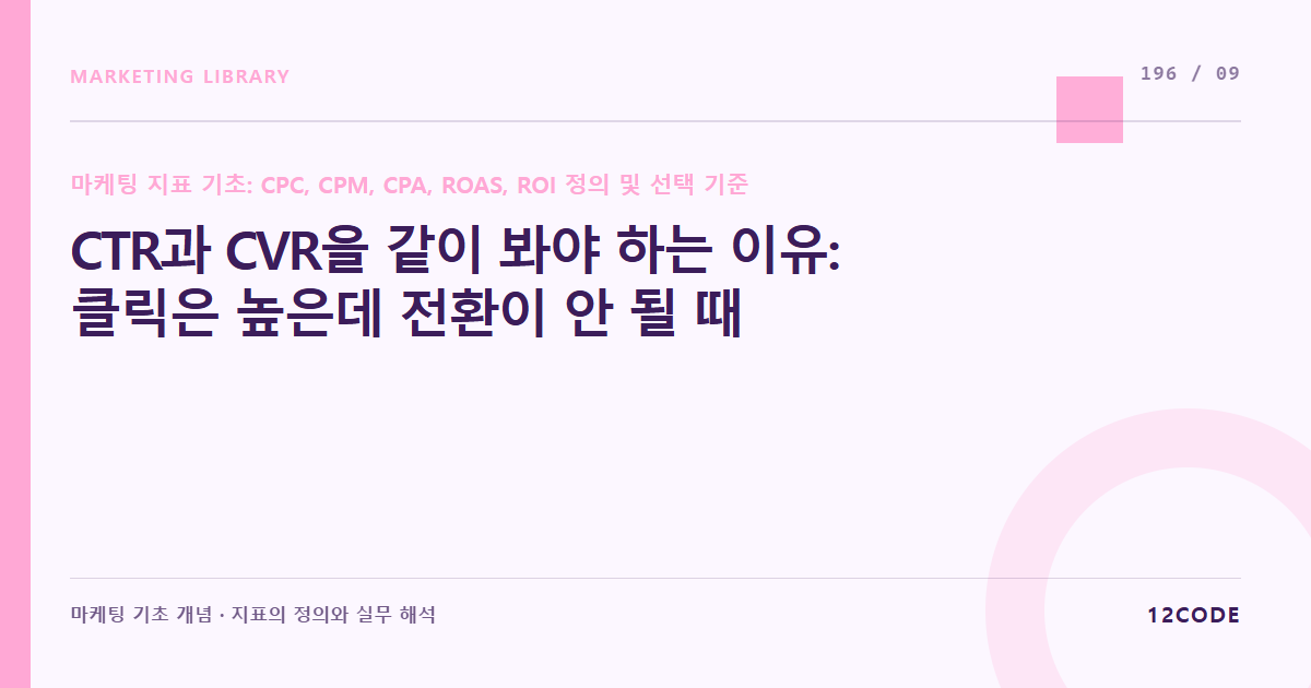 12code 라이브러리 아티클 표지. CTR과 CVR을 같이 봐야 하는 이유: 클릭은 높은데 전환이 안 될 때