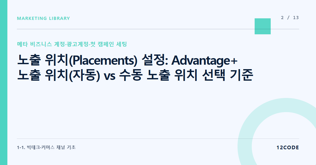 12code 라이브러리 아티클 표지. 노출 위치(Placements) 설정: Advantage+ 노출 위치(자동) vs 수동 노출 위치 선택 기준