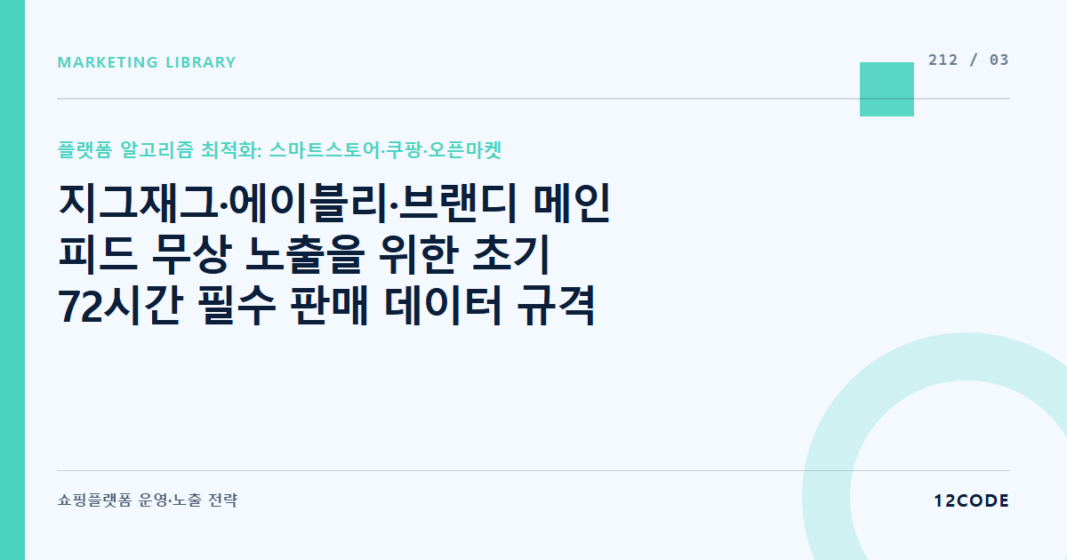 12code 라이브러리 아티클 표지. 지그재그·에이블리·브랜디 메인 피드 무상 노출을 위한 초기 72시간 필수 판매 데이터 규격