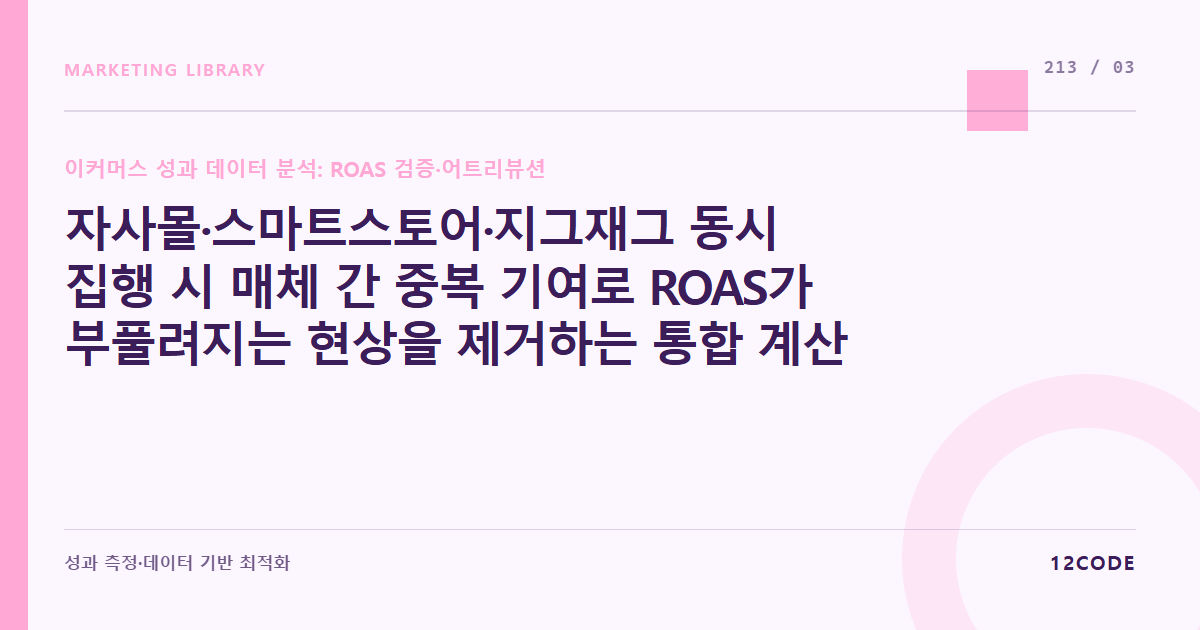 12code 라이브러리 아티클 표지. 자사몰·스마트스토어·지그재그 동시 집행 시 매체 간 중복 기여로 ROAS가 부풀려지는 현상을 제거하는 통합 계산법