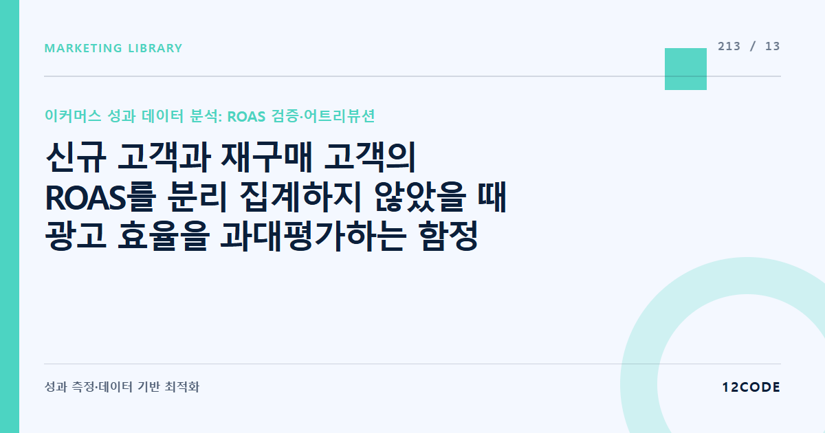 12code 라이브러리 아티클 표지. 신규 고객과 재구매 고객의 ROAS를 분리 집계하지 않았을 때 광고 효율을 과대평가하는 함정