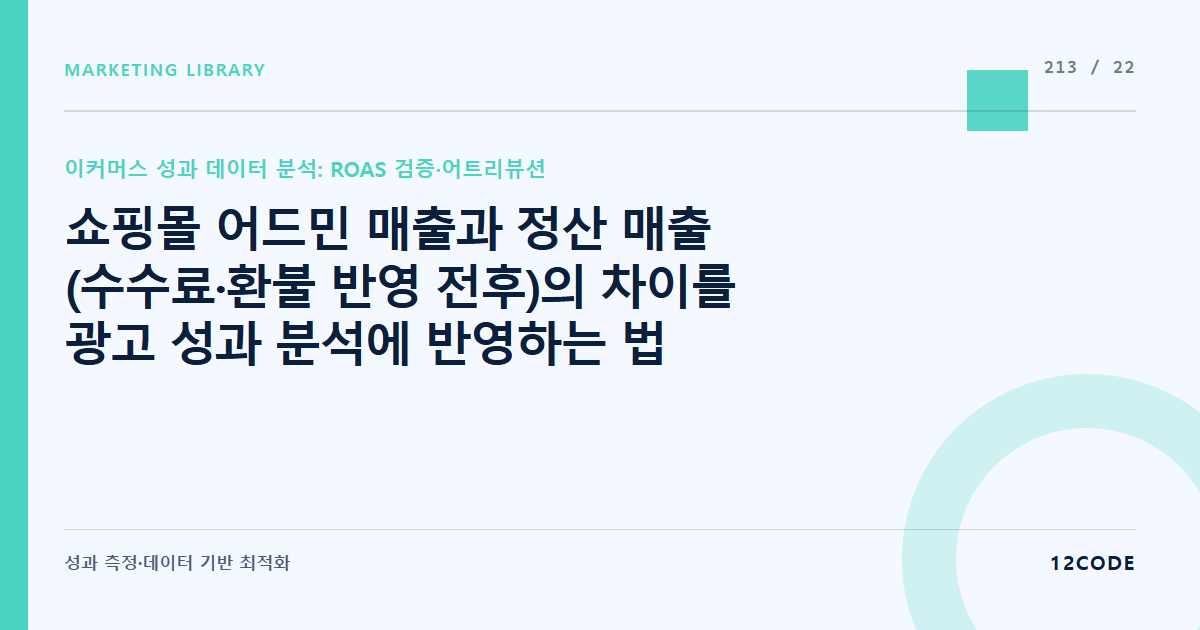 12code 라이브러리 아티클 표지. 쇼핑몰 어드민 매출과 정산 매출(수수료·환불 반영 전후)의 차이를 광고 성과 분석에 반영하는 법
