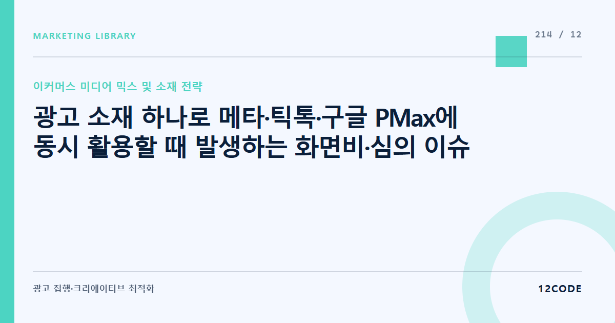 12code 라이브러리 아티클 표지. 광고 소재 하나로 메타·틱톡·구글 PMax에 동시 활용할 때 발생하는 화면비·심의 이슈