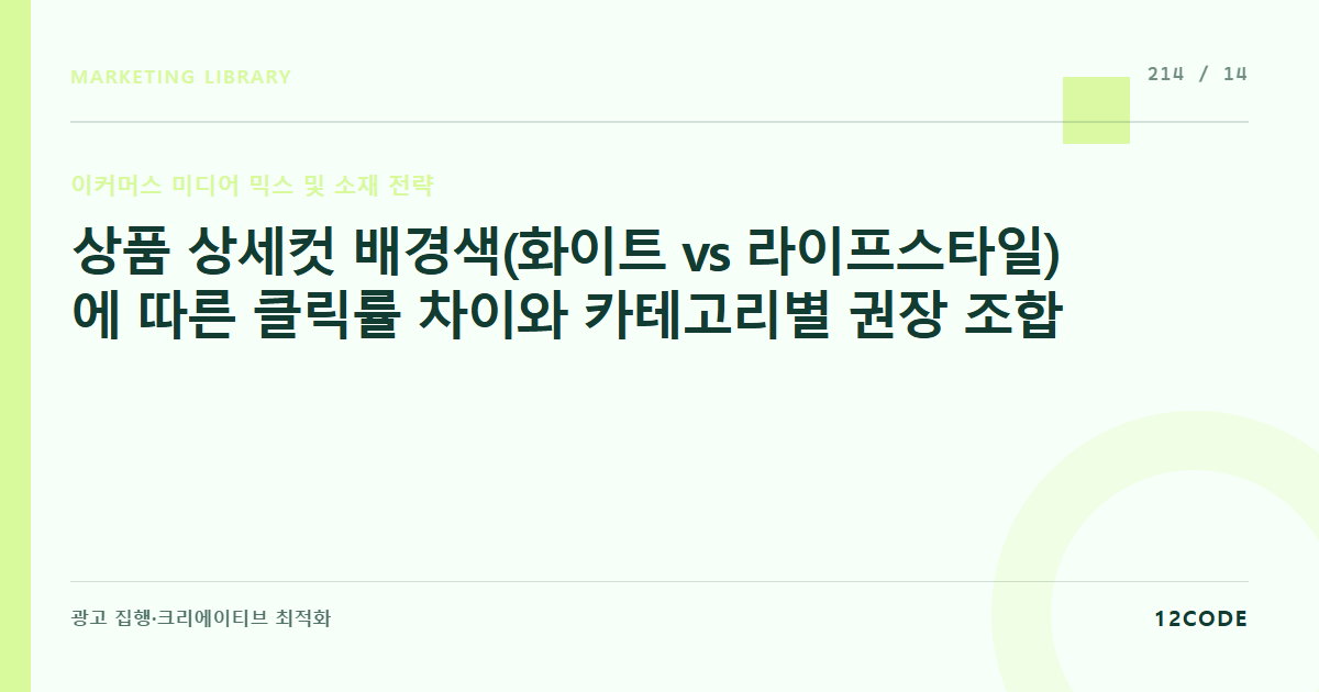 12code 라이브러리 아티클 표지. 상품 상세컷 배경색(화이트 vs 라이프스타일)에 따른 클릭률 차이와 카테고리별 권장 조합