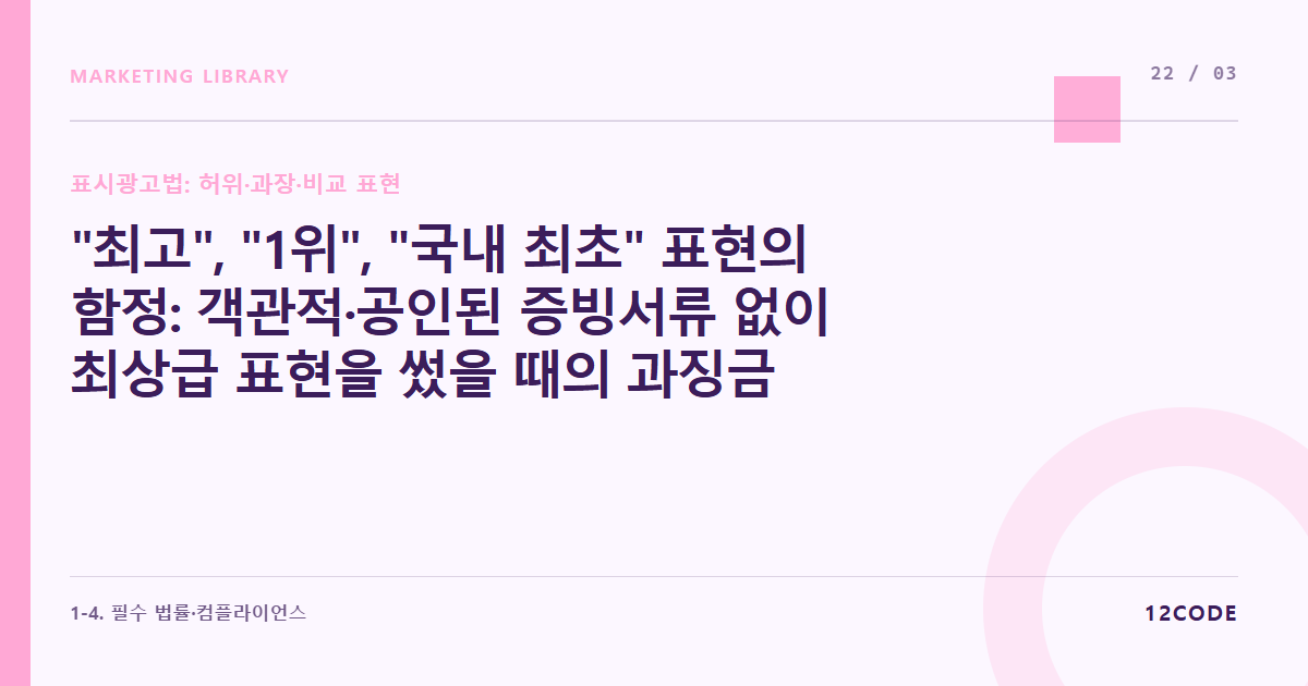 12code 라이브러리 아티클 표지. "최고", "1위", "국내 최초" 표현의 함정: 객관적·공인된 증빙서류 없이 최상급 표현을 썼을 때의 과징금 리스크