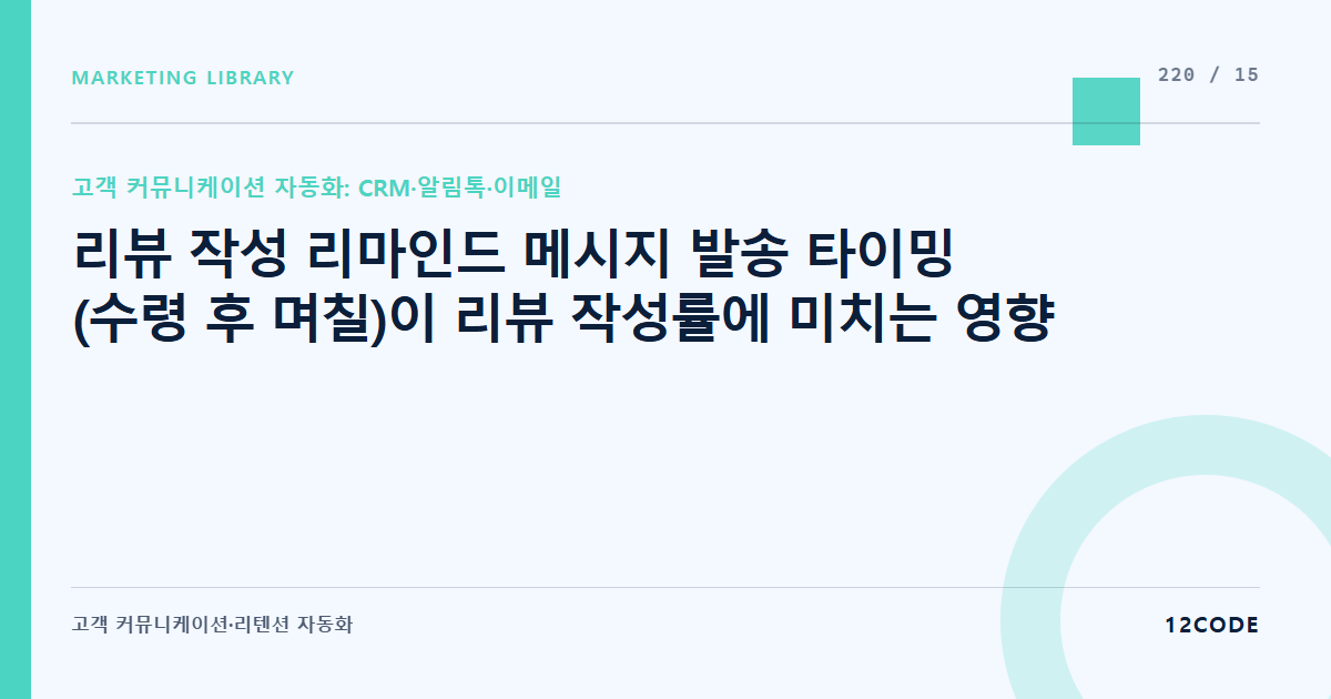 12code 라이브러리 아티클 표지. 리뷰 작성 리마인드 메시지 발송 타이밍(수령 후 며칠)이 리뷰 작성률에 미치는 영향