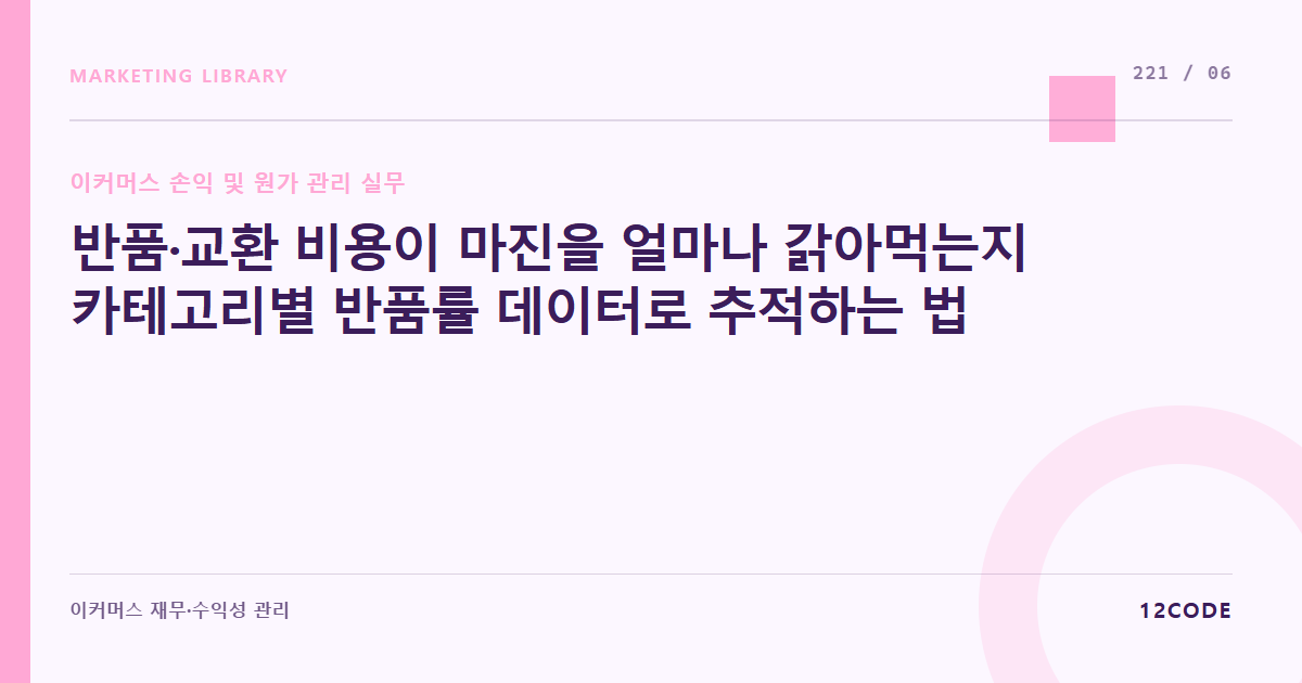 12code 라이브러리 아티클 표지. 반품·교환 비용이 마진을 얼마나 갉아먹는지 카테고리별 반품률 데이터로 추적하는 법