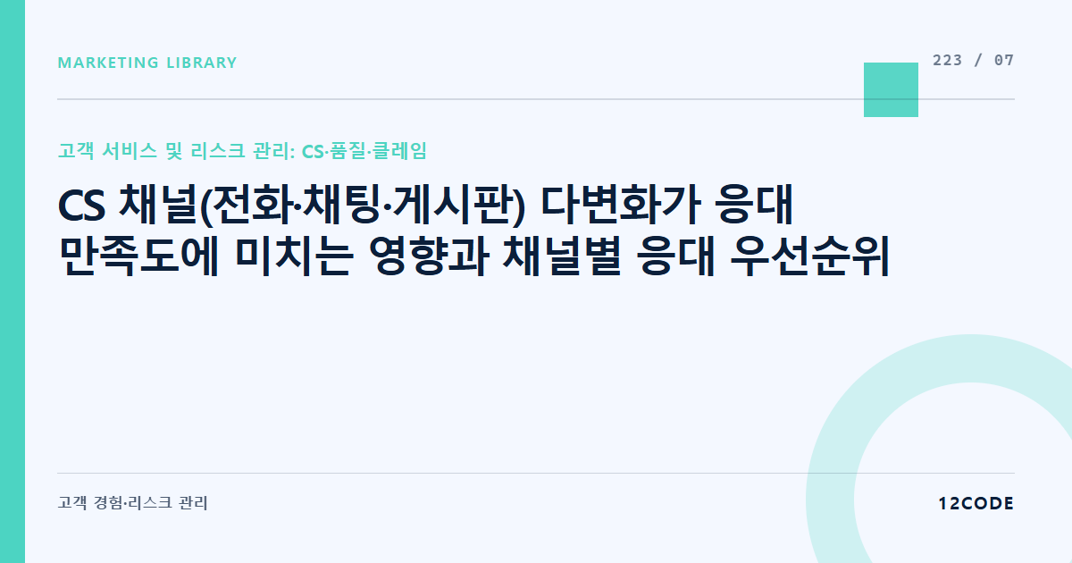 12code 라이브러리 아티클 표지. CS 채널(전화·채팅·게시판) 다변화가 응대 만족도에 미치는 영향과 채널별 응대 우선순위