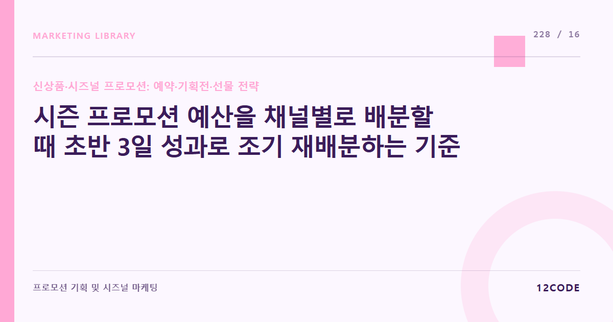 12code 라이브러리 아티클 표지. 시즌 프로모션 예산을 채널별로 배분할 때 초반 3일 성과로 조기 재배분하는 기준