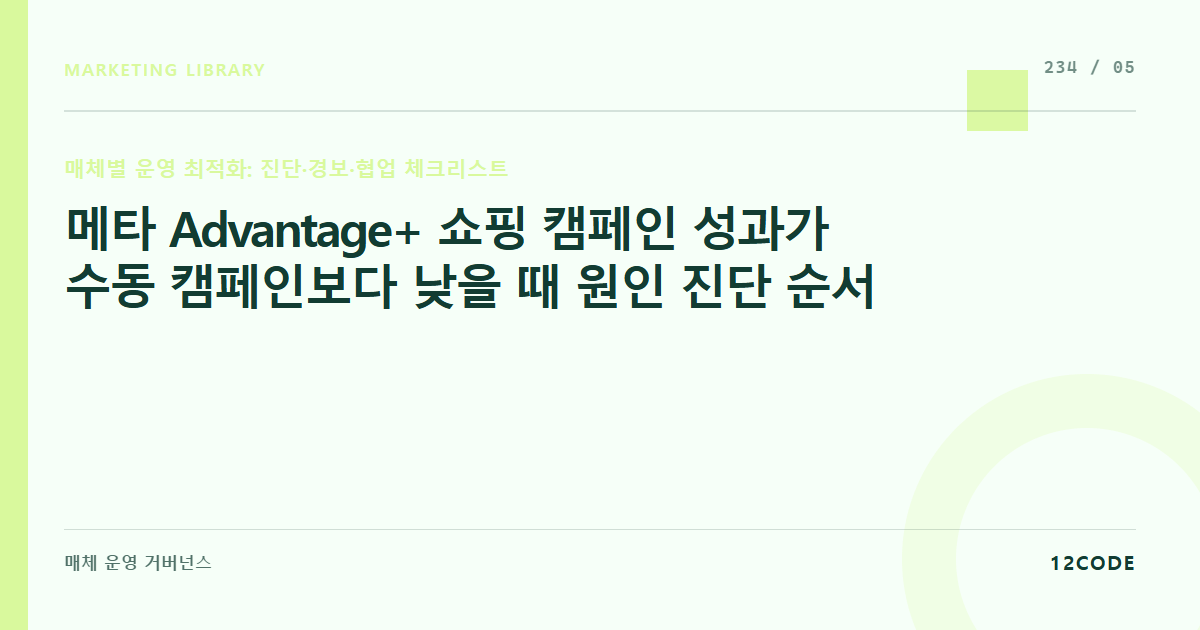 12code 라이브러리 아티클 표지. 메타 Advantage+ 쇼핑 캠페인 성과가 수동 캠페인보다 낮을 때 원인 진단 순서