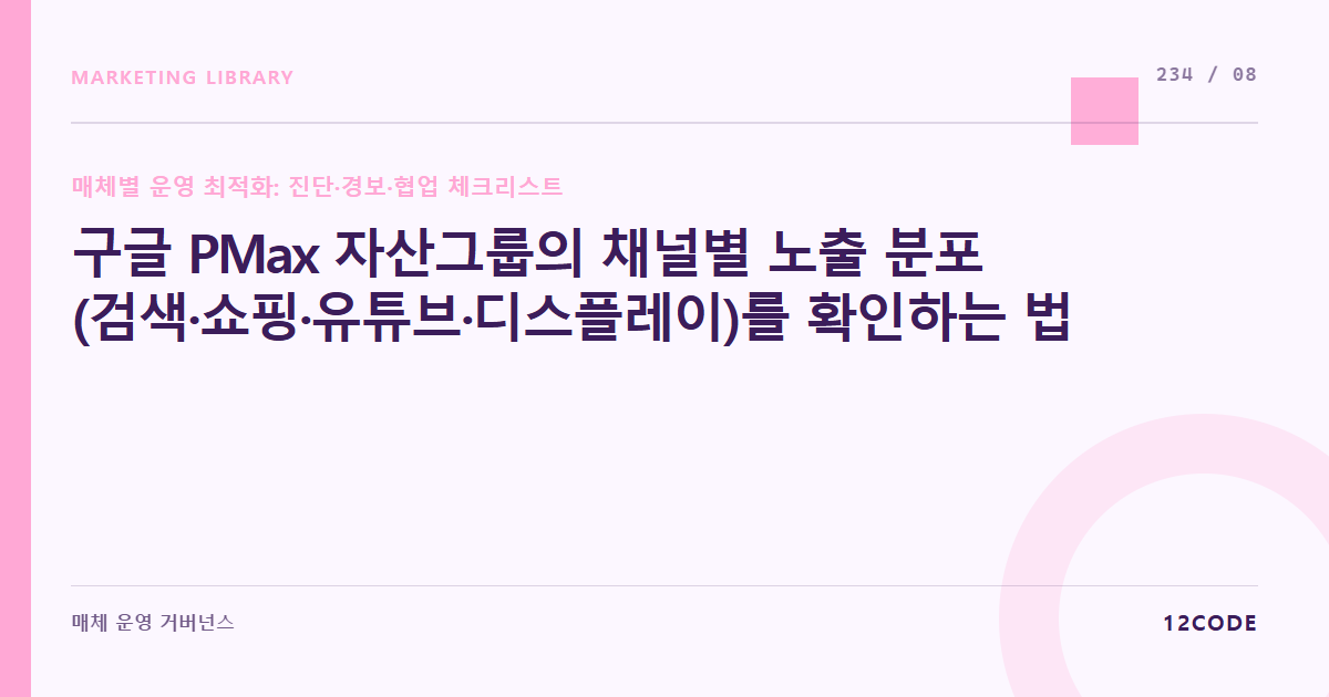 12code 라이브러리 아티클 표지. 구글 PMax 자산그룹의 채널별 노출 분포(검색·쇼핑·유튜브·디스플레이)를 확인하는 법