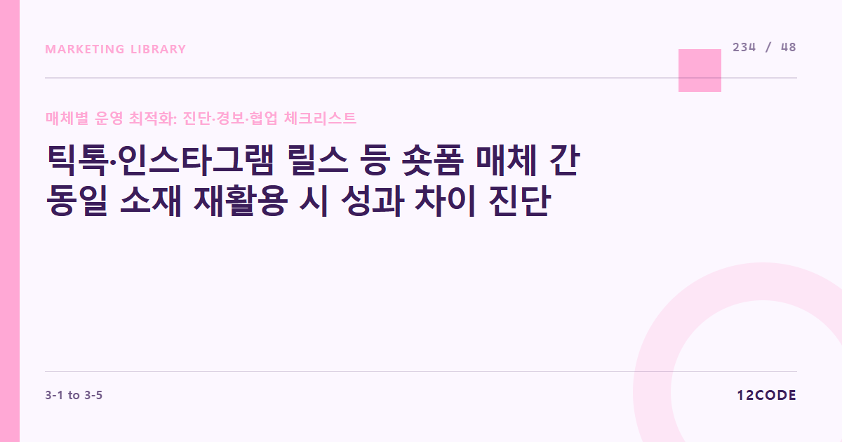 12code 라이브러리 아티클 표지. 틱톡·인스타그램 릴스 등 숏폼 매체 간 동일 소재 재활용 시 성과 차이 진단