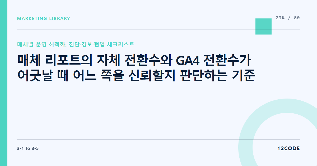 12code 라이브러리 아티클 표지. 매체 리포트의 자체 전환수와 GA4 전환수가 어긋날 때 어느 쪽을 신뢰할지 판단하는 기준