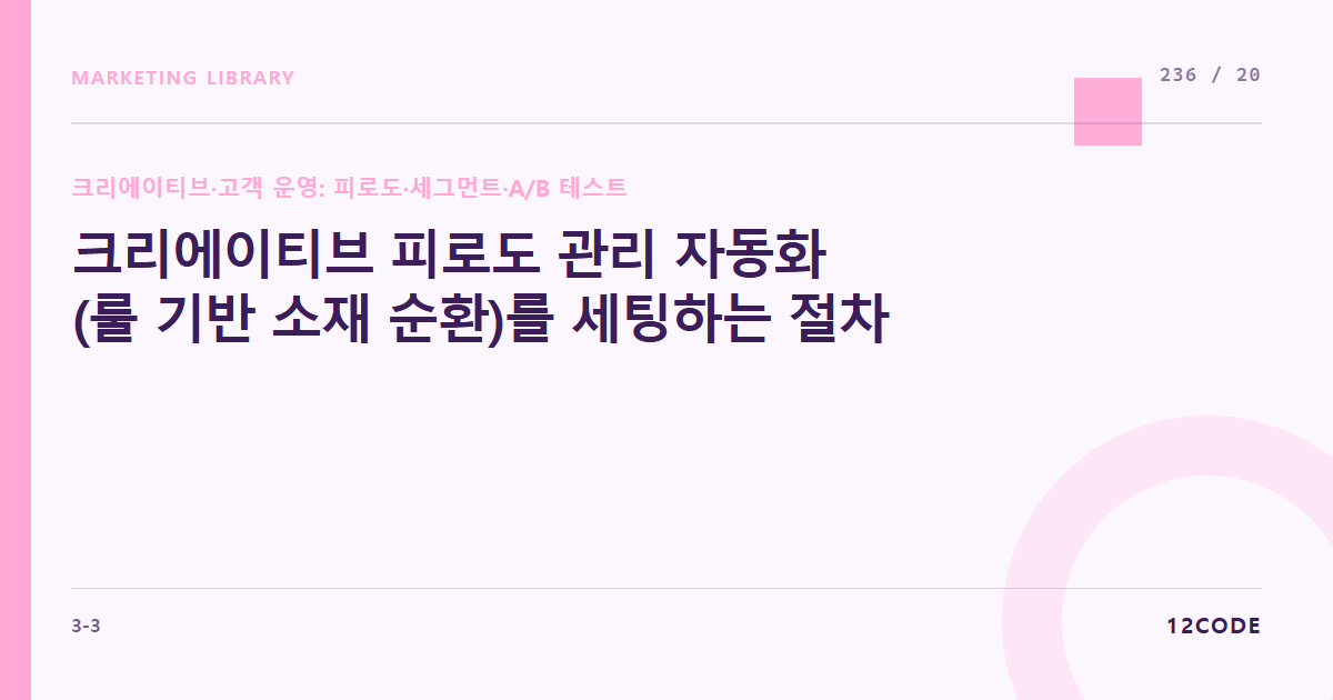 12code 라이브러리 아티클 표지. 크리에이티브 피로도 관리 자동화(룰 기반 소재 순환)를 세팅하는 절차