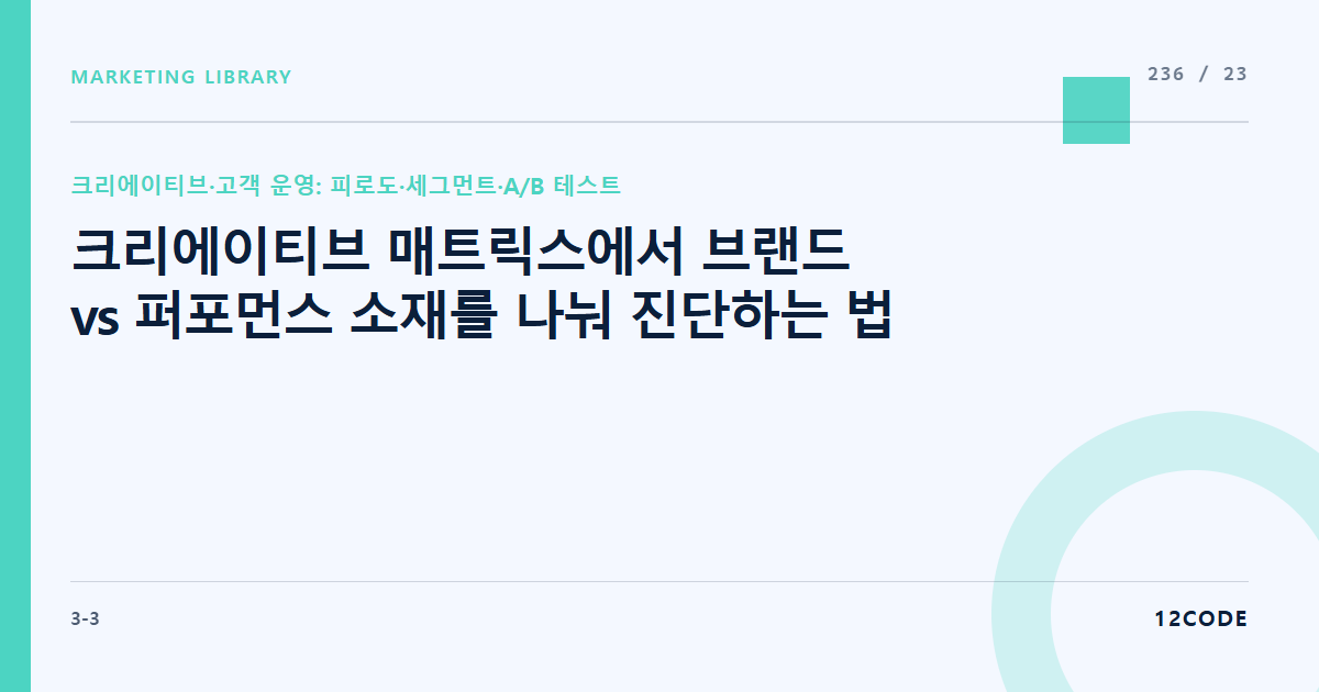 12code 라이브러리 아티클 표지. 크리에이티브 매트릭스에서 브랜드 vs 퍼포먼스 소재를 나눠 진단하는 법