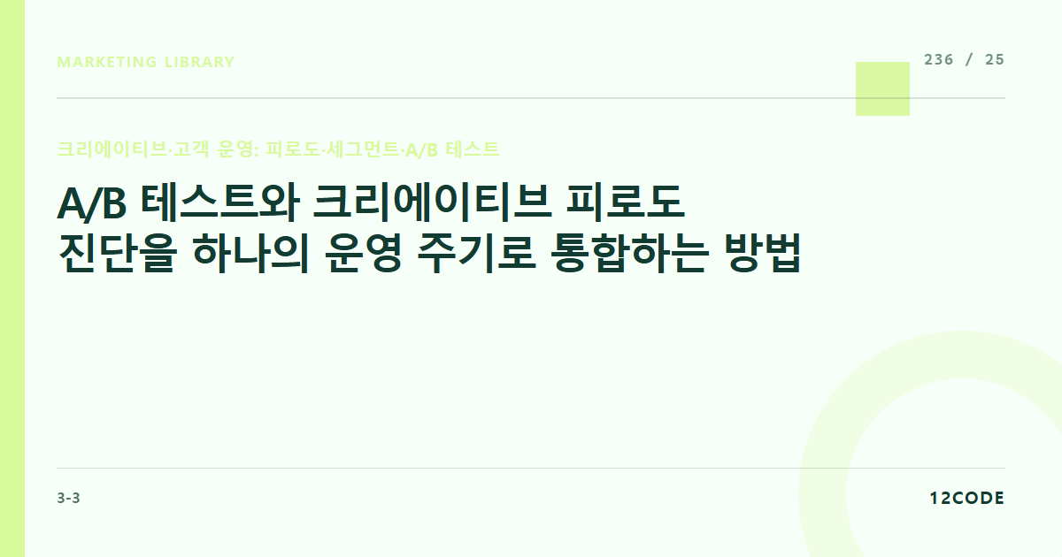 12code 라이브러리 아티클 표지. A/B 테스트와 크리에이티브 피로도 진단을 하나의 운영 주기로 통합하는 방법