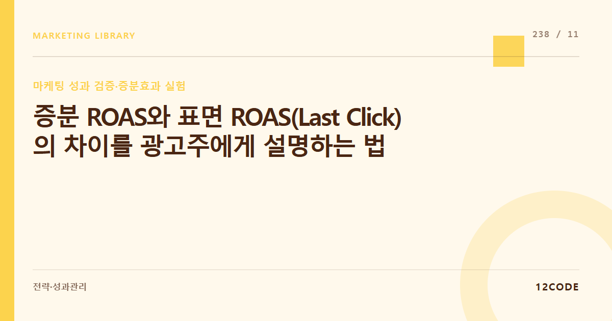 12code 라이브러리 아티클 표지. 증분 ROAS와 표면 ROAS(Last Click)의 차이를 광고주에게 설명하는 법