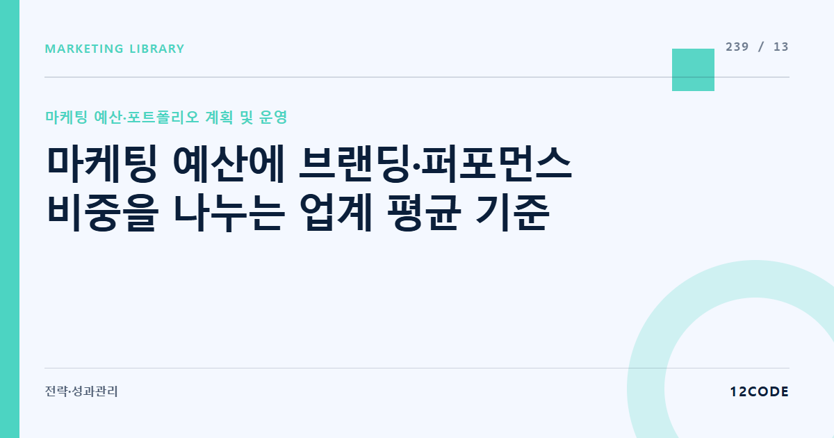 12code 라이브러리 아티클 표지. 마케팅 예산에 브랜딩·퍼포먼스 비중을 나누는 업계 평균 기준
