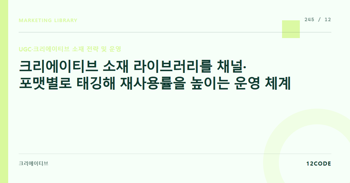 12code 라이브러리 아티클 표지. 크리에이티브 소재 라이브러리를 채널·포맷별로 태깅해 재사용률을 높이는 운영 체계