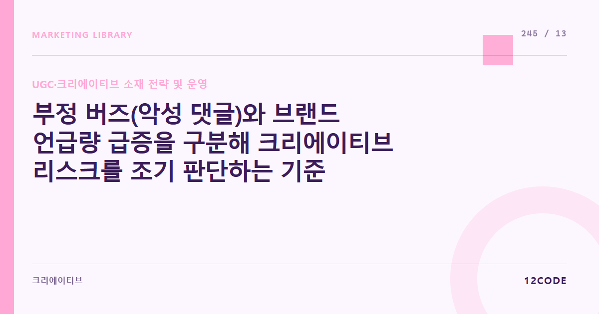 12code 라이브러리 아티클 표지. 부정 버즈(악성 댓글)와 브랜드 언급량 급증을 구분해 크리에이티브 리스크를 조기 판단하는 기준