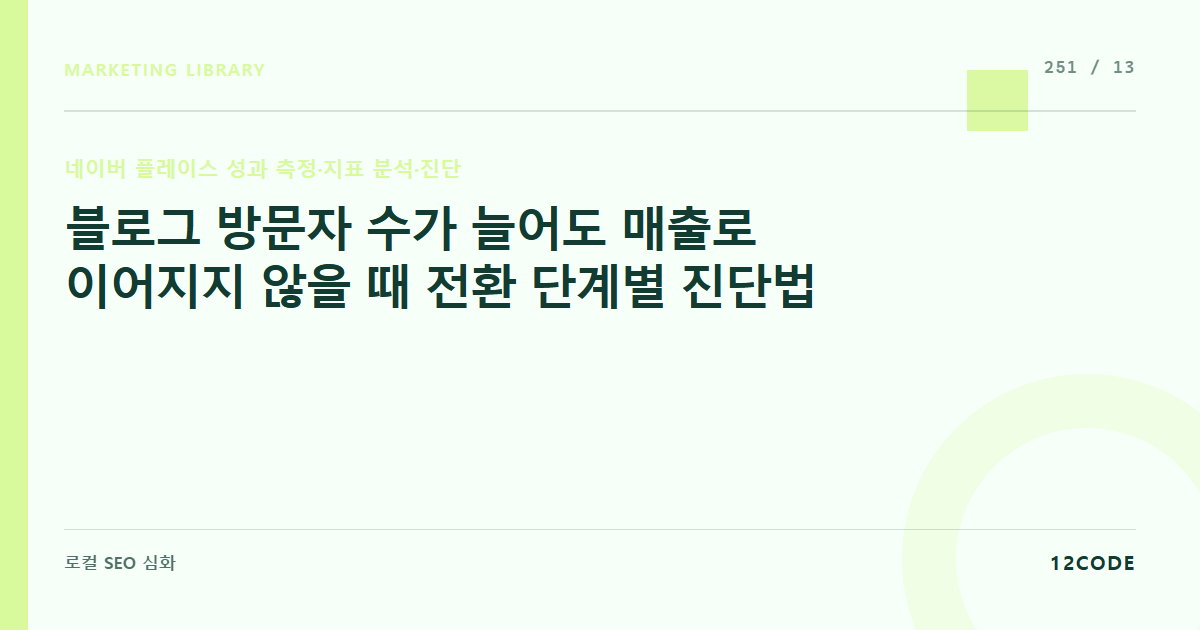 12code 라이브러리 아티클 표지. 블로그 방문자 수가 늘어도 매출로 이어지지 않을 때 전환 단계별 진단법