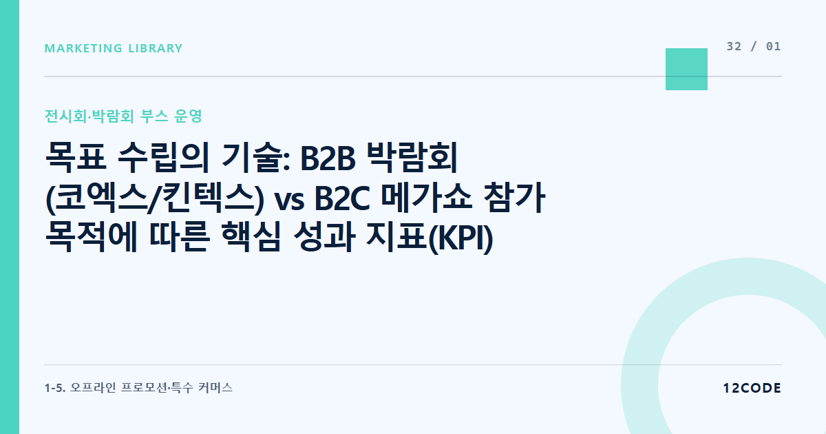 12code 라이브러리 아티클 표지. 목표 수립의 기술: B2B 박람회(코엑스/킨텍스) vs B2C 메가쇼 참가 목적에 따른 핵심 성과 지표(KPI) 설정법