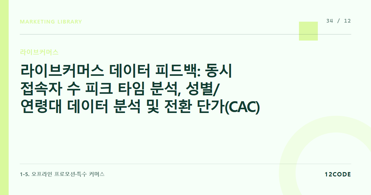 12code 라이브러리 아티클 표지. 라이브커머스 데이터 피드백: 동시 접속자 수 피크 타임 분석, 성별/연령대 데이터 분석 및 전환 단가(CAC) 측정