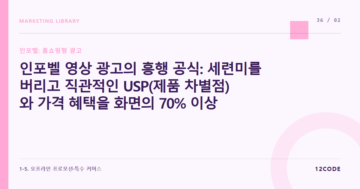 12code 라이브러리 아티클 표지. 인포벨 영상 광고의 흥행 공식: 세련미를 버리고 직관적인 USP(제품 차별점)와 가격 혜택을 화면의 70% 이상 채우는 자막 디자인