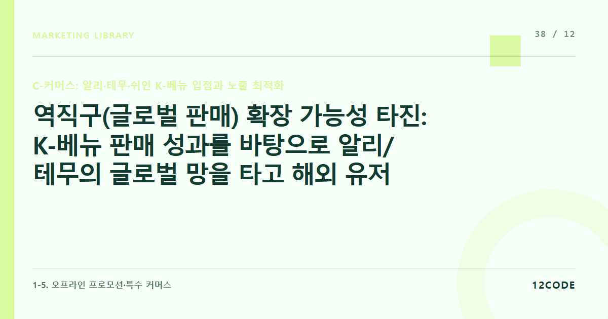 12code 라이브러리 아티클 표지. 역직구(글로벌 판매) 확장 가능성 타진: K-베뉴 판매 성과를 바탕으로 알리/테무의 글로벌 망을 타고 해외 유저에게 다이렉트 수출하는 로드맵