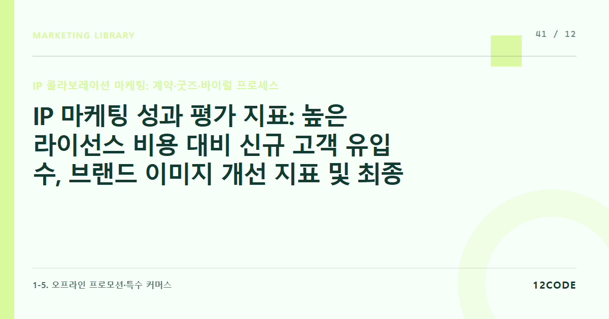 12code 라이브러리 아티클 표지. IP 마케팅 성과 평가 지표: 높은 라이선스 비용 대비 신규 고객 유입 수, 브랜드 이미지 개선 지표 및 최종 영업이익률(ROI) 정산