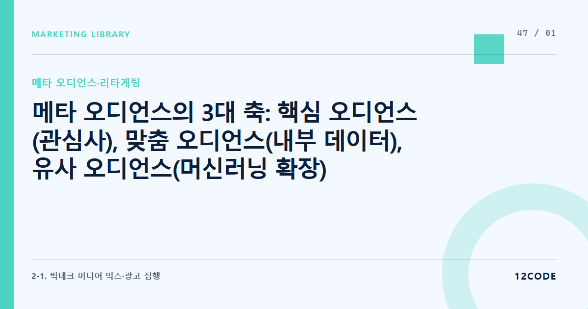 12code 라이브러리 아티클 표지. 메타 오디언스의 3대 축: 핵심 오디언스(관심사), 맞춤 오디언스(내부 데이터), 유사 오디언스(머신러닝 확장) 개념