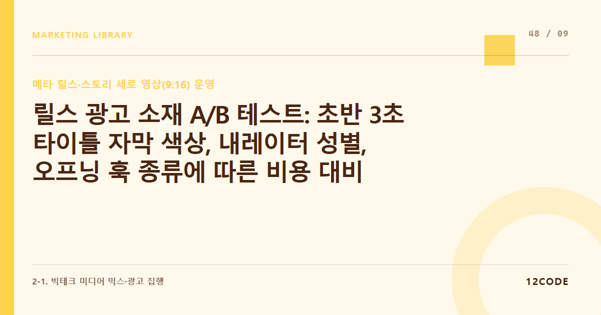12code 라이브러리 아티클 표지. 릴스 광고 소재 A/B 테스트: 초반 3초 타이틀 자막 색상, 내레이터 성별, 오프닝 훅 종류에 따른 비용 대비 전환율 비교