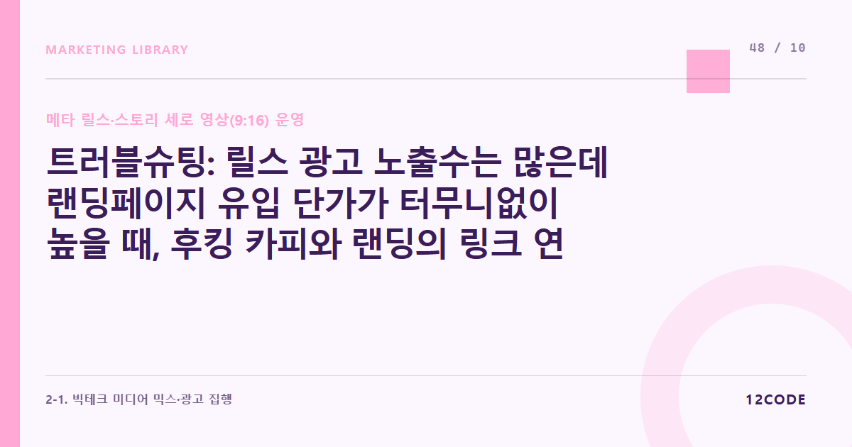 12code 라이브러리 아티클 표지. 트러블슈팅: 릴스 광고 노출수는 많은데 랜딩페이지 유입 단가가 터무니없이 높을 때, 후킹 카피와 랜딩의 링크 연결성 체크