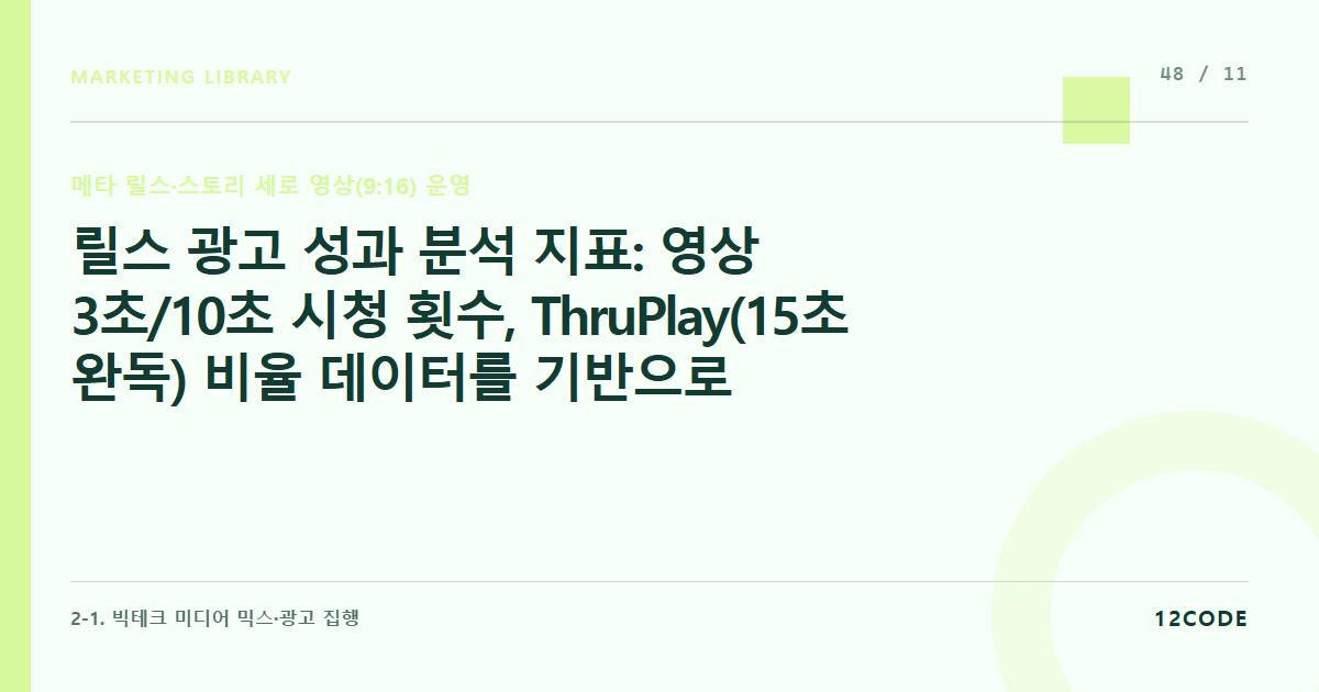 12code 라이브러리 아티클 표지. 릴스 광고 성과 분석 지표: 영상 3초/10초 시청 횟수, ThruPlay(15초 완독) 비율 데이터를 기반으로 한 영상 크리에이티브 점수화