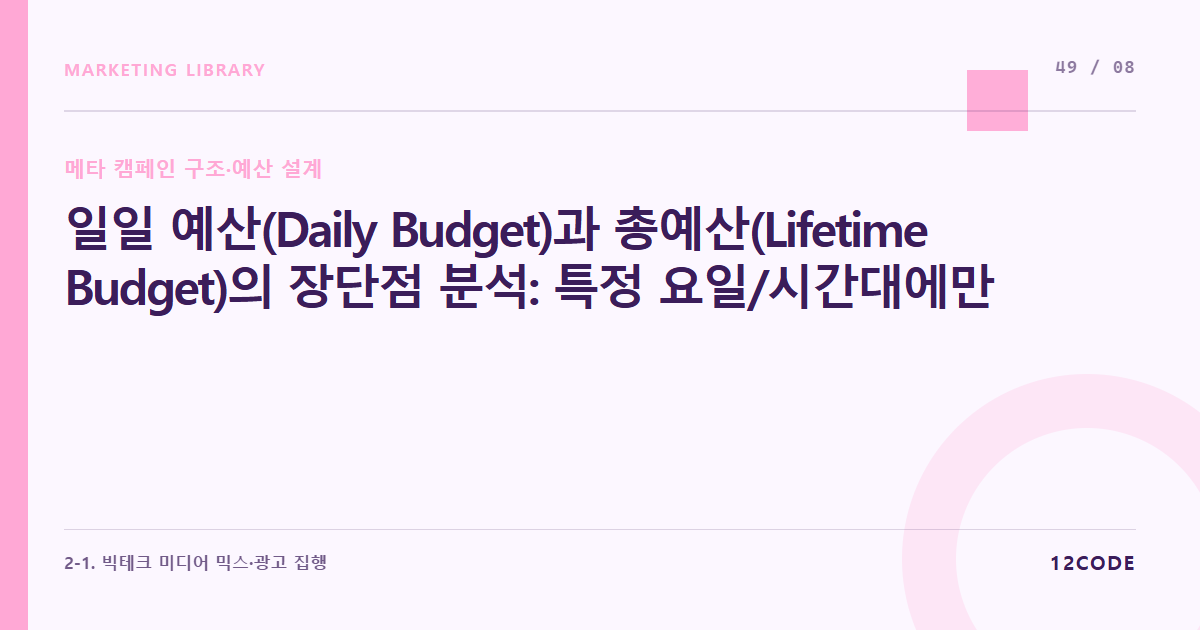 12code 라이브러리 아티클 표지. 일일 예산(Daily Budget)과 총예산(Lifetime Budget)의 장단점 분석: 특정 요일/시간대에만 광고를 틀고 싶을 때의 예산 설계법