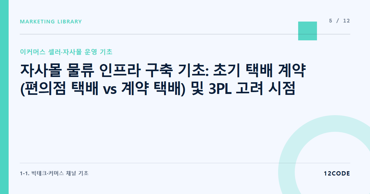 12code 라이브러리 아티클 표지. 자사몰 물류 인프라 구축 기초: 초기 택배 계약(편의점 택배 vs 계약 택배) 및 3PL 고려 시점