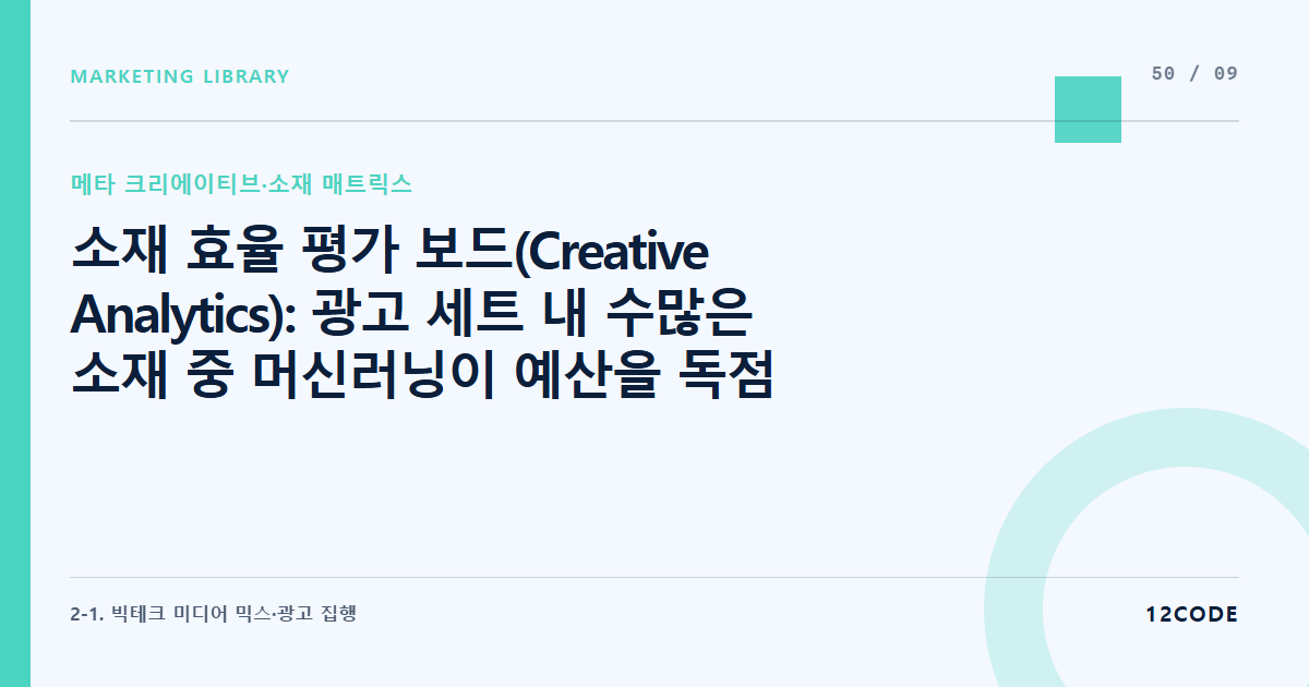 12code 라이브러리 아티클 표지. 소재 효율 평가 보드(Creative Analytics): 광고 세트 내 수많은 소재 중 머신러닝이 예산을 독점하는 '위너 소재'와 '루저 소재' 발굴 및 예산 통제